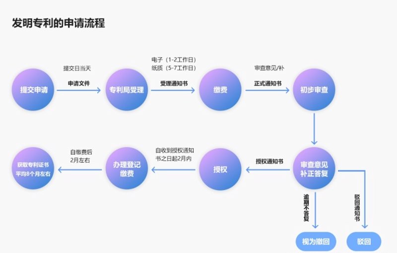 了解徐州商标注册的最新动态