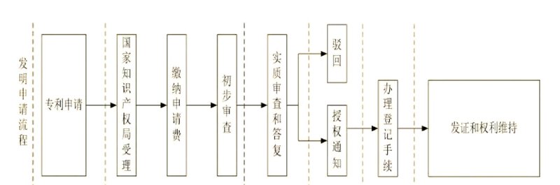 徐州专利申请热潮涌动：知识产权保护新风向